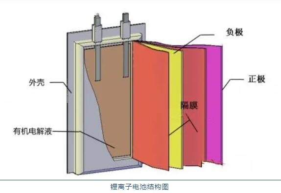 鋰<a href='http://162636.cn' title='電池運輸' >電池運輸</a>