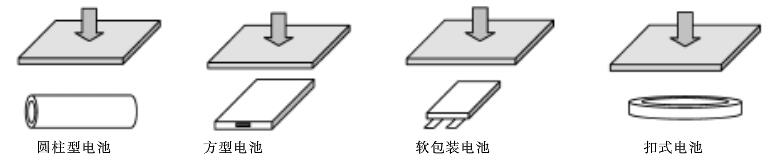 鋰電池進出口