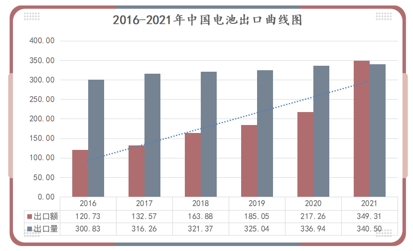 鋰<a href='http://162636.cn' title='電池運(yùn)輸' >電池運(yùn)輸</a>