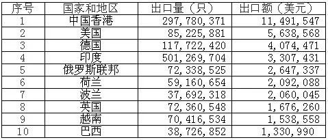 鋰<a href='http://162636.cn' title='電池海運(yùn)' >電池海運(yùn)</a>