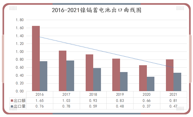 鋰<a href='http://162636.cn' title='電池空運(yùn)' >電池空運(yùn)</a>