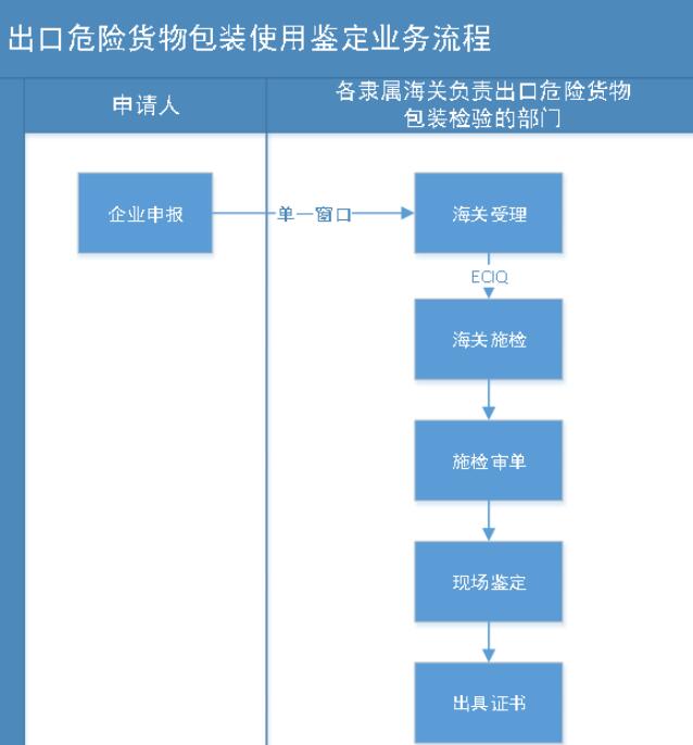 中港鋰電池海運