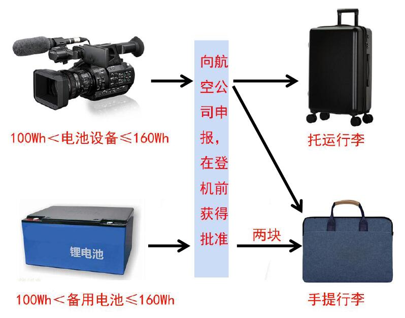 中港鋰<a href='http://162636.cn' title='電池貨運' >電池貨運</a>